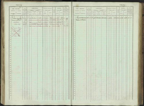 Bénévent-et-Charbillac - 3 P 261/1 - 3 P 261/1 - Matrice, folios 1-648. 