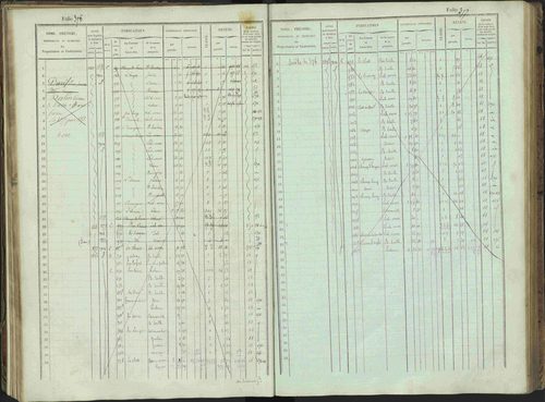 Bénévent-et-Charbillac - 3 P 261/1 - 3 P 261/1 - Matrice, folios 1-648. 