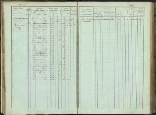 Bénévent-et-Charbillac - 3 P 261/1 - 3 P 261/1 - Matrice, folios 1-648. 