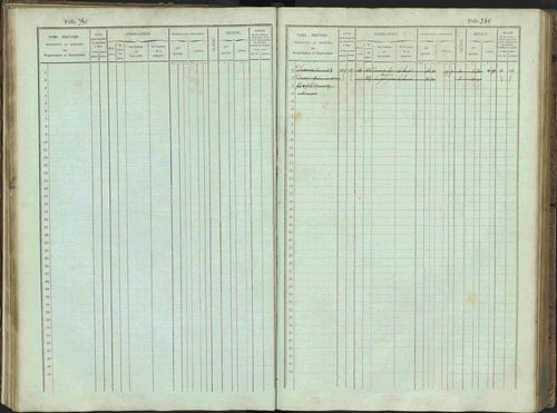 Bénévent-et-Charbillac - 3 P 261/1 - 3 P 261/1 - Matrice, folios 1-648. 
