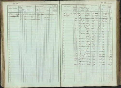 Bénévent-et-Charbillac - 3 P 261/1 - 3 P 261/1 - Matrice, folios 1-648. 