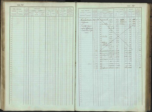 Bénévent-et-Charbillac - 3 P 261/1 - 3 P 261/1 - Matrice, folios 1-648. 