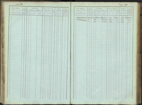 Bénévent-et-Charbillac - 3 P 261/1 - 3 P 261/1 - Matrice, folios 1-648. 