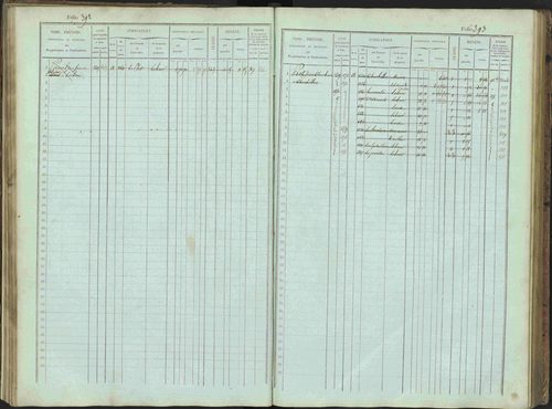 Bénévent-et-Charbillac - 3 P 261/1 - 3 P 261/1 - Matrice, folios 1-648. 