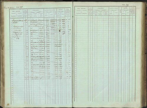 Bénévent-et-Charbillac - 3 P 261/1 - 3 P 261/1 - Matrice, folios 1-648. 