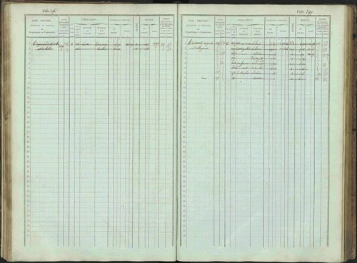 Bénévent-et-Charbillac - 3 P 261/1 - 3 P 261/1 - Matrice, folios 1-648. 