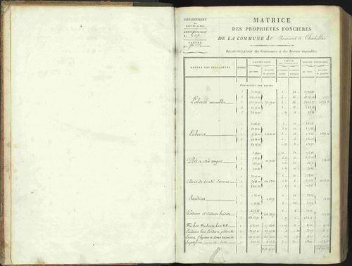 Bénévent-et-Charbillac - 3 P 261/1 - 3 P 261/1 - Matrice, folios 1-648. 