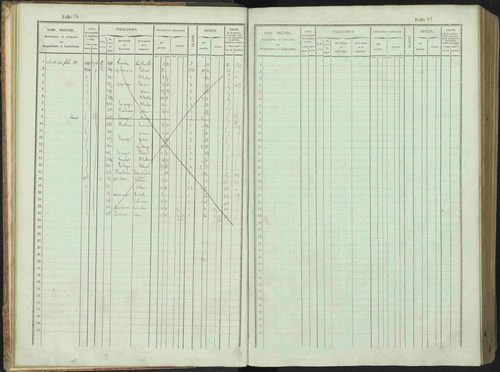 Bénévent-et-Charbillac - 3 P 261/1 - 3 P 261/1 - Matrice, folios 1-648. 