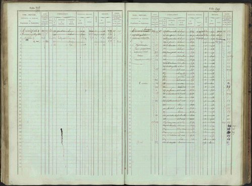 Bénévent-et-Charbillac - 3 P 261/1 - 3 P 261/1 - Matrice, folios 1-648. 