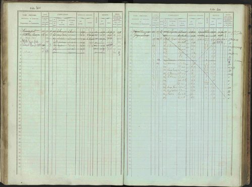 Bénévent-et-Charbillac - 3 P 261/1 - 3 P 261/1 - Matrice, folios 1-648. 