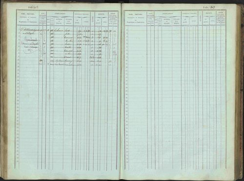 Bénévent-et-Charbillac - 3 P 261/1 - 3 P 261/1 - Matrice, folios 1-648. 