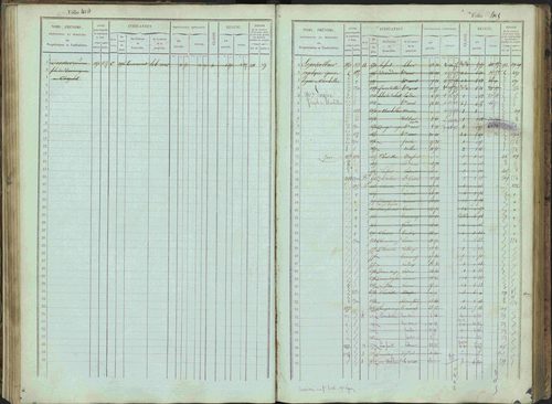 Bénévent-et-Charbillac - 3 P 261/1 - 3 P 261/1 - Matrice, folios 1-648. 