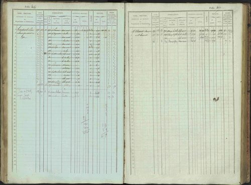 Bénévent-et-Charbillac - 3 P 261/1 - 3 P 261/1 - Matrice, folios 1-648. 