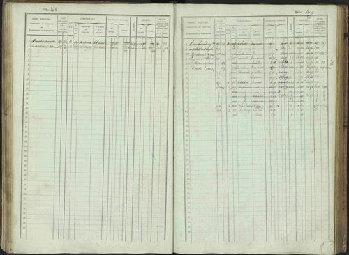 Bénévent-et-Charbillac - 3 P 261/1 - 3 P 261/1 - Matrice, folios 1-648. 