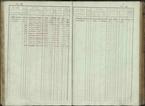 Bénévent-et-Charbillac - 3 P 261/1 - 3 P 261/1 - Matrice, folios 1-648. 