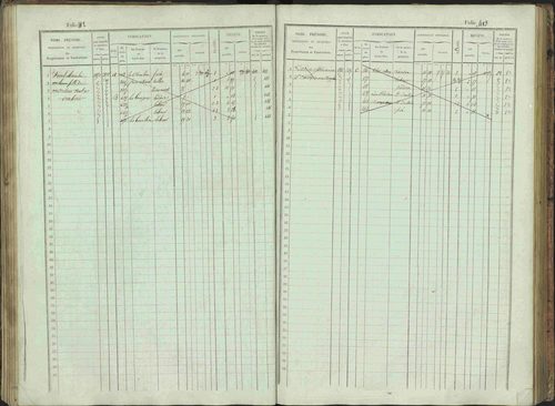 Bénévent-et-Charbillac - 3 P 261/1 - 3 P 261/1 - Matrice, folios 1-648. 
