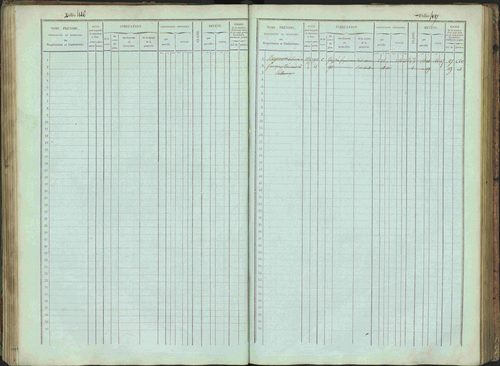 Bénévent-et-Charbillac - 3 P 261/1 - 3 P 261/1 - Matrice, folios 1-648. 