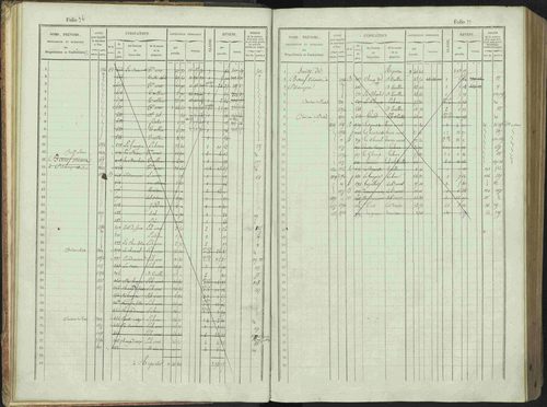 Bénévent-et-Charbillac - 3 P 261/1 - 3 P 261/1 - Matrice, folios 1-648. 