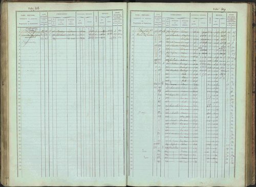 Bénévent-et-Charbillac - 3 P 261/1 - 3 P 261/1 - Matrice, folios 1-648. 