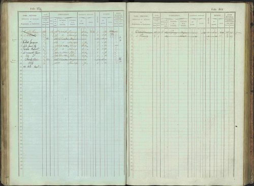 Bénévent-et-Charbillac - 3 P 261/1 - 3 P 261/1 - Matrice, folios 1-648. 