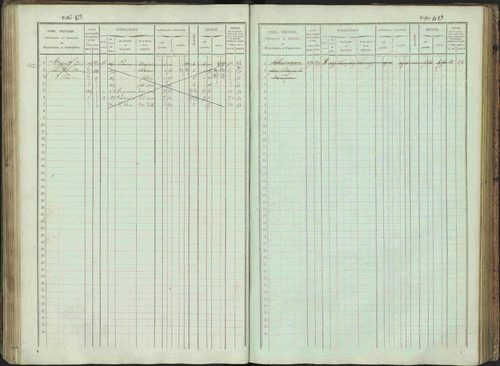 Bénévent-et-Charbillac - 3 P 261/1 - 3 P 261/1 - Matrice, folios 1-648. 