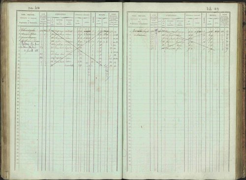 Bénévent-et-Charbillac - 3 P 261/1 - 3 P 261/1 - Matrice, folios 1-648. 
