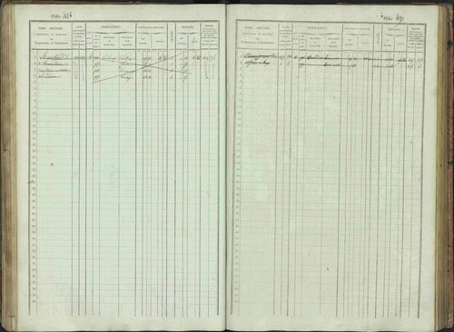 Bénévent-et-Charbillac - 3 P 261/1 - 3 P 261/1 - Matrice, folios 1-648. 