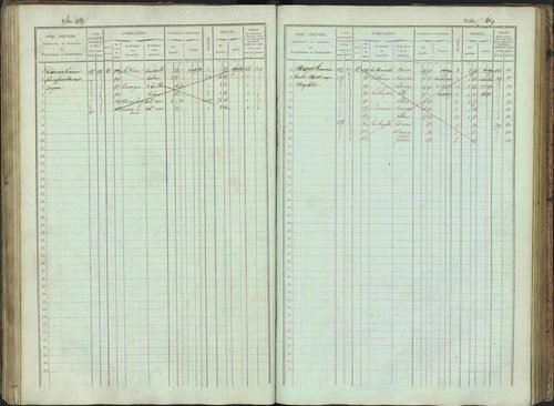 Bénévent-et-Charbillac - 3 P 261/1 - 3 P 261/1 - Matrice, folios 1-648. 