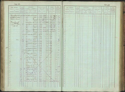 Bénévent-et-Charbillac - 3 P 261/1 - 3 P 261/1 - Matrice, folios 1-648. 