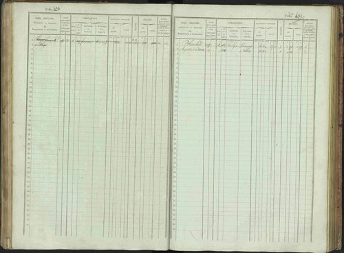 Bénévent-et-Charbillac - 3 P 261/1 - 3 P 261/1 - Matrice, folios 1-648. 