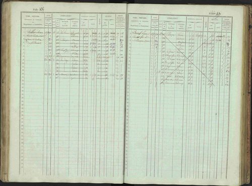 Bénévent-et-Charbillac - 3 P 261/1 - 3 P 261/1 - Matrice, folios 1-648. 