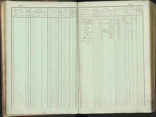 Bénévent-et-Charbillac - 3 P 261/1 - 3 P 261/1 - Matrice, folios 1-648. 