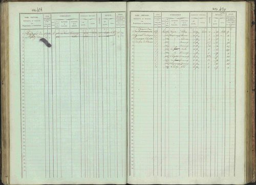 Bénévent-et-Charbillac - 3 P 261/1 - 3 P 261/1 - Matrice, folios 1-648. 