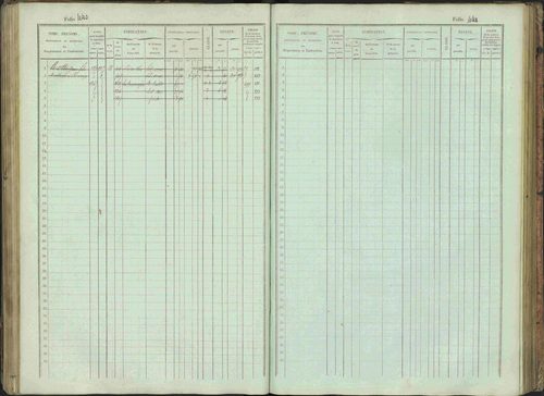 Bénévent-et-Charbillac - 3 P 261/1 - 3 P 261/1 - Matrice, folios 1-648. 