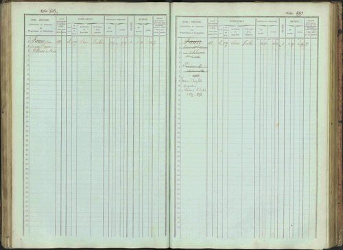 Bénévent-et-Charbillac - 3 P 261/1 - 3 P 261/1 - Matrice, folios 1-648. 