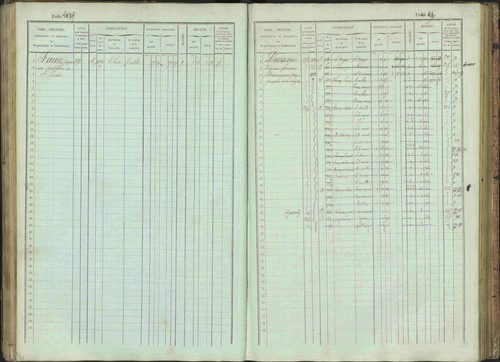 Bénévent-et-Charbillac - 3 P 261/1 - 3 P 261/1 - Matrice, folios 1-648. 