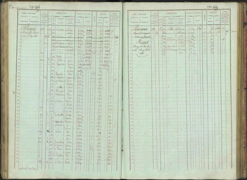 Bénévent-et-Charbillac - 3 P 261/1 - 3 P 261/1 - Matrice, folios 1-648. 