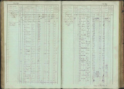 Bénévent-et-Charbillac - 3 P 261/1 - 3 P 261/1 - Matrice, folios 1-648. 