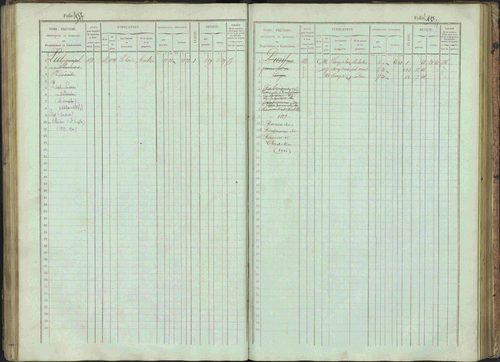Bénévent-et-Charbillac - 3 P 261/1 - 3 P 261/1 - Matrice, folios 1-648. 
