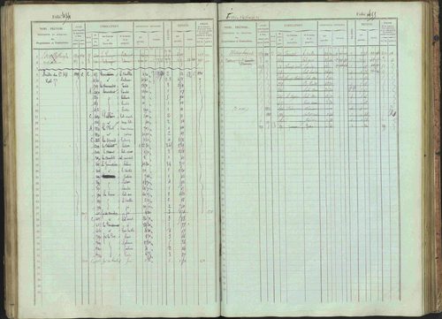 Bénévent-et-Charbillac - 3 P 261/1 - 3 P 261/1 - Matrice, folios 1-648. 