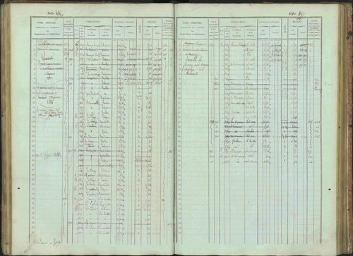 Bénévent-et-Charbillac - 3 P 261/1 - 3 P 261/1 - Matrice, folios 1-648. 