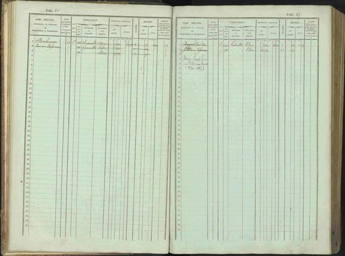Bénévent-et-Charbillac - 3 P 261/1 - 3 P 261/1 - Matrice, folios 1-648. 