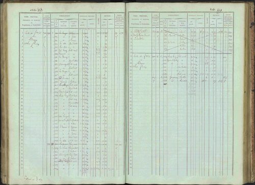 Bénévent-et-Charbillac - 3 P 261/1 - 3 P 261/1 - Matrice, folios 1-648. 