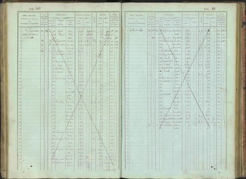 Bénévent-et-Charbillac - 3 P 261/1 - 3 P 261/1 - Matrice, folios 1-648. 