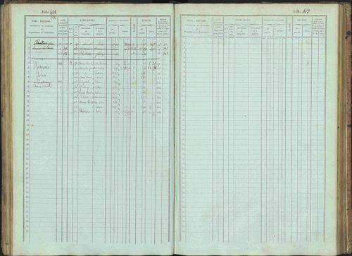 Bénévent-et-Charbillac - 3 P 261/1 - 3 P 261/1 - Matrice, folios 1-648. 