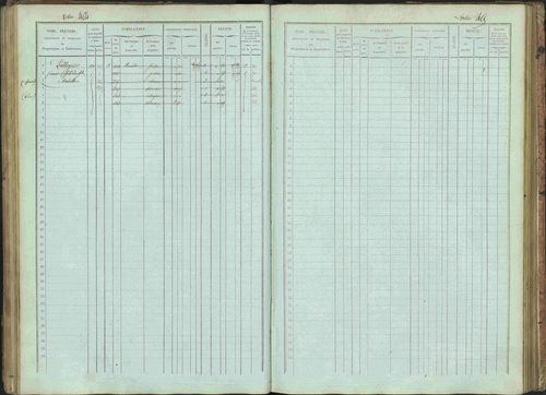 Bénévent-et-Charbillac - 3 P 261/1 - 3 P 261/1 - Matrice, folios 1-648. 