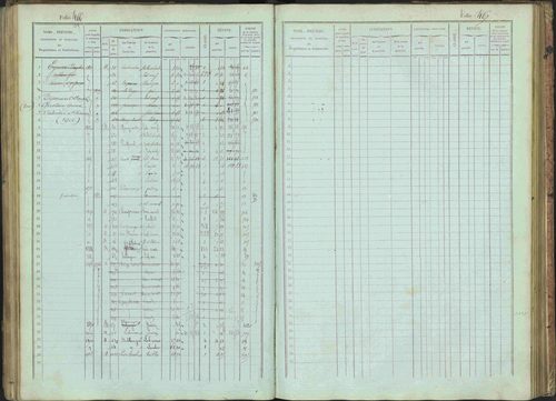 Bénévent-et-Charbillac - 3 P 261/1 - 3 P 261/1 - Matrice, folios 1-648. 