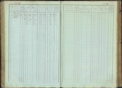 Bénévent-et-Charbillac - 3 P 261/1 - 3 P 261/1 - Matrice, folios 1-648. 