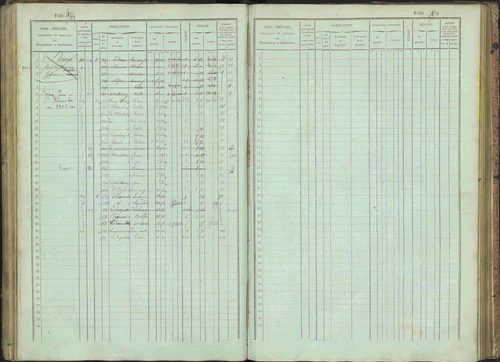Bénévent-et-Charbillac - 3 P 261/1 - 3 P 261/1 - Matrice, folios 1-648. 