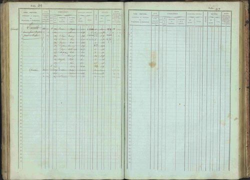 Bénévent-et-Charbillac - 3 P 261/1 - 3 P 261/1 - Matrice, folios 1-648. 